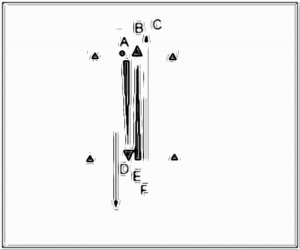 Diagramm zur Übung: Laufweg mit Hütchen im Stand —…