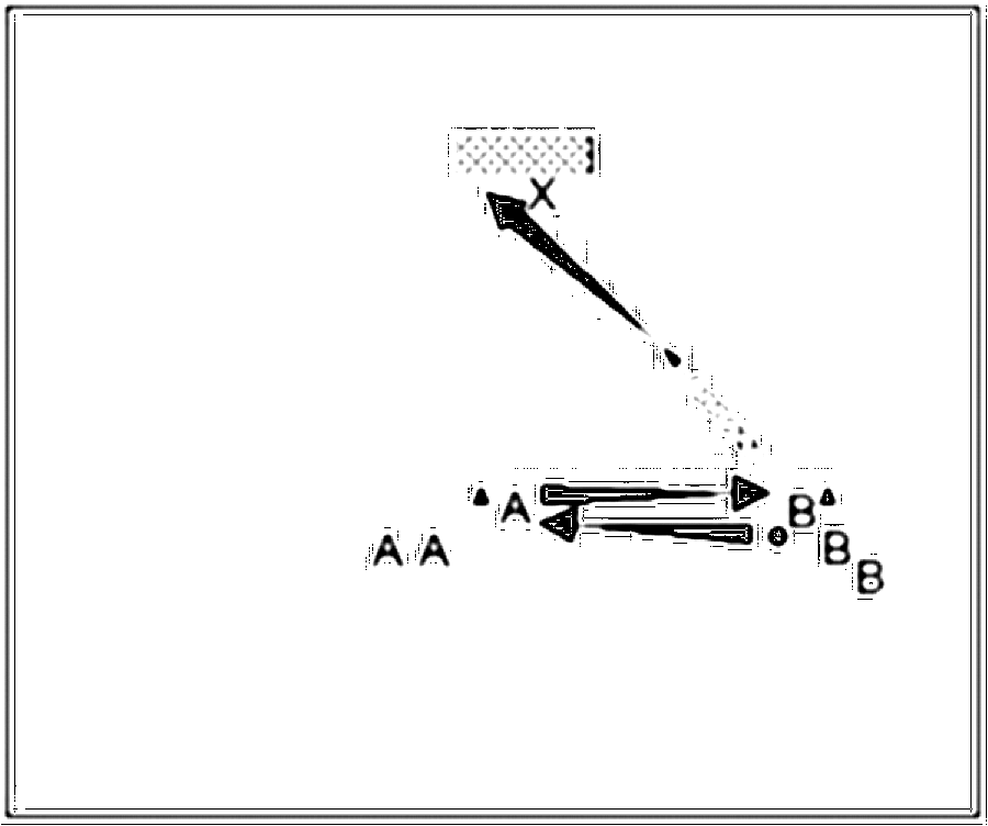Diagramm zur Übung: Ein Hütchen (für Spieler A) steht am Anstoßpunkt
