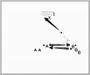 Diagramm zur Übung: Ein Hütchen (für Spieler A) steht am…