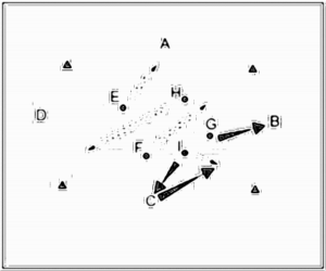 Diagramm zur Übung: An jeder Seitenlinie des Feldes steht…