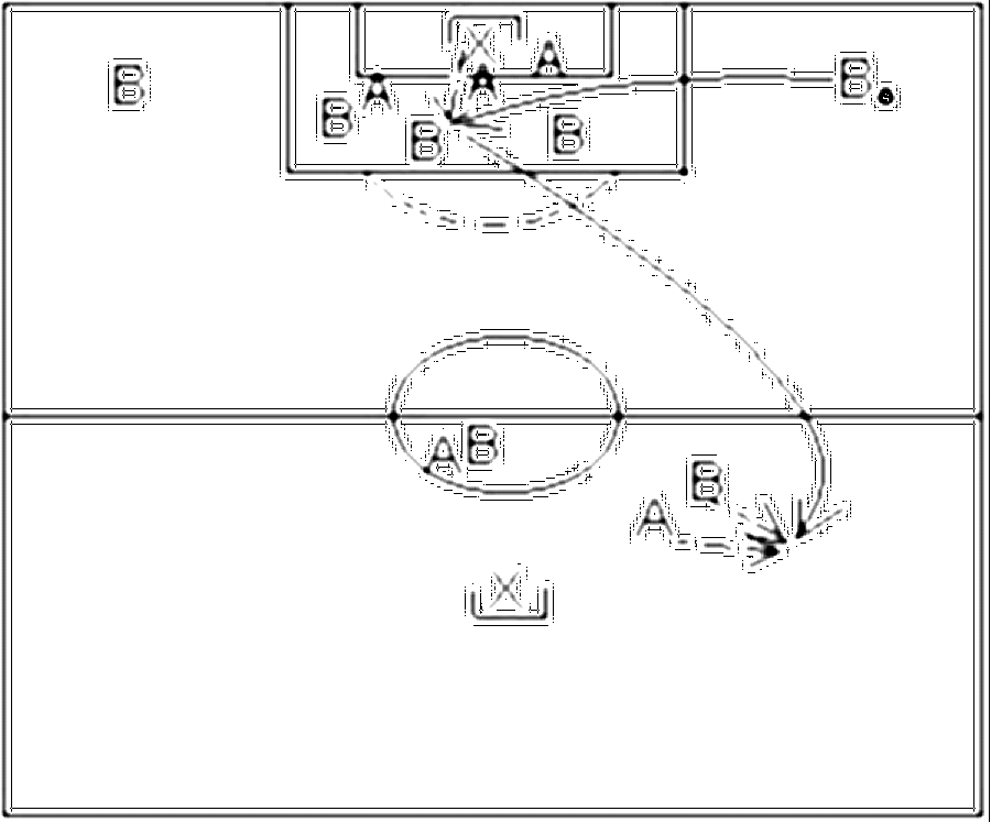 Diagramm zur Übung: In dieser Hälfte stehen 2 Spieler der Mannschaft A
