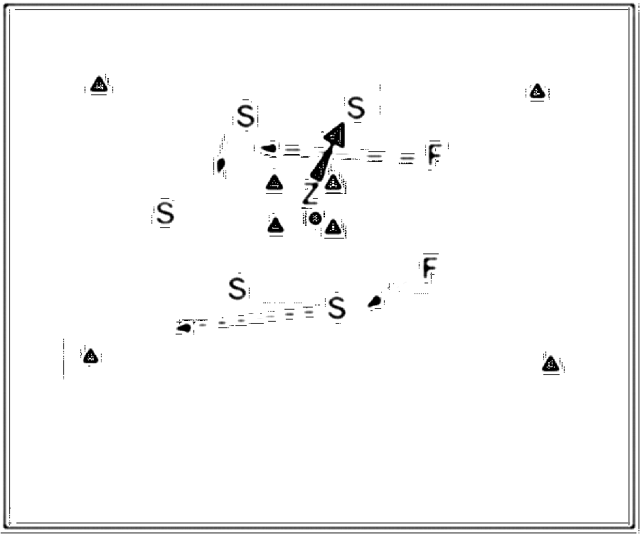 Diagramm zur Übung: Passen mit Hütchen im Quadrat — Koordination…