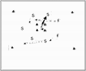 Diagramm zur Übung: Passen mit Hütchen im Quadrat —…