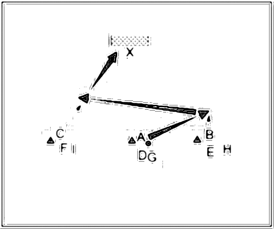 Diagramm zur Übung: Torschuss mit Hütchen — Zuspiel, D-Jugend, mit…