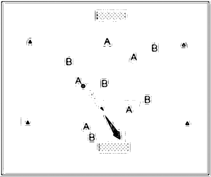 Diagramm zur Übung: Leibchen in Gruppen — Spielformen, E-Jugend