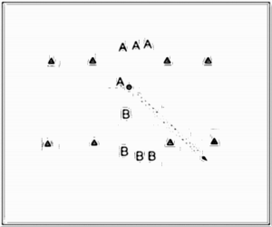 Diagramm zur Übung: Stehen hinter der eigenen Grundlinie