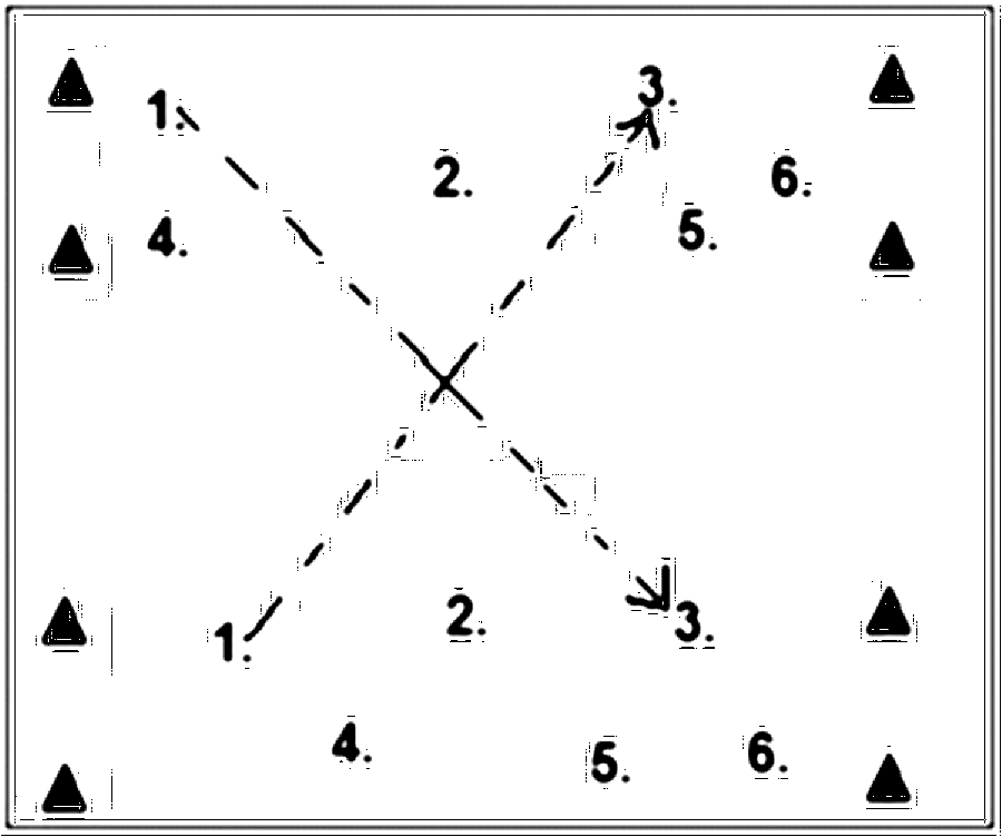 Diagramm zur Übung: Jeder Mannschaft werden durchnummeriert, C-Jugend