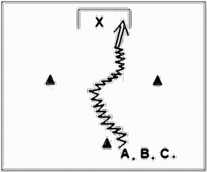 Diagramm zur Übung: Torschuss mit Hütchen — 1 gegen 1…