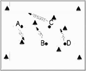 Diagramm zur Übung: Dribbeln um die Hütchen
