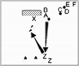 Diagramm zur Übung: Passen mit Hütchen — 1 gegen 1, C-Jugend
