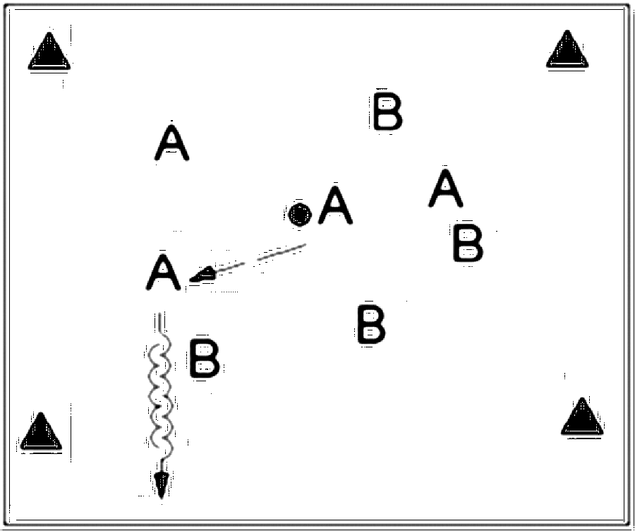 Diagramm zur Übung: Die Mannschaften spielen mit dem Ziel (Nr. 3342)