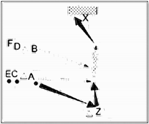 Diagramm zur Übung: Passen mit Hütchen — 1 gegen 1…