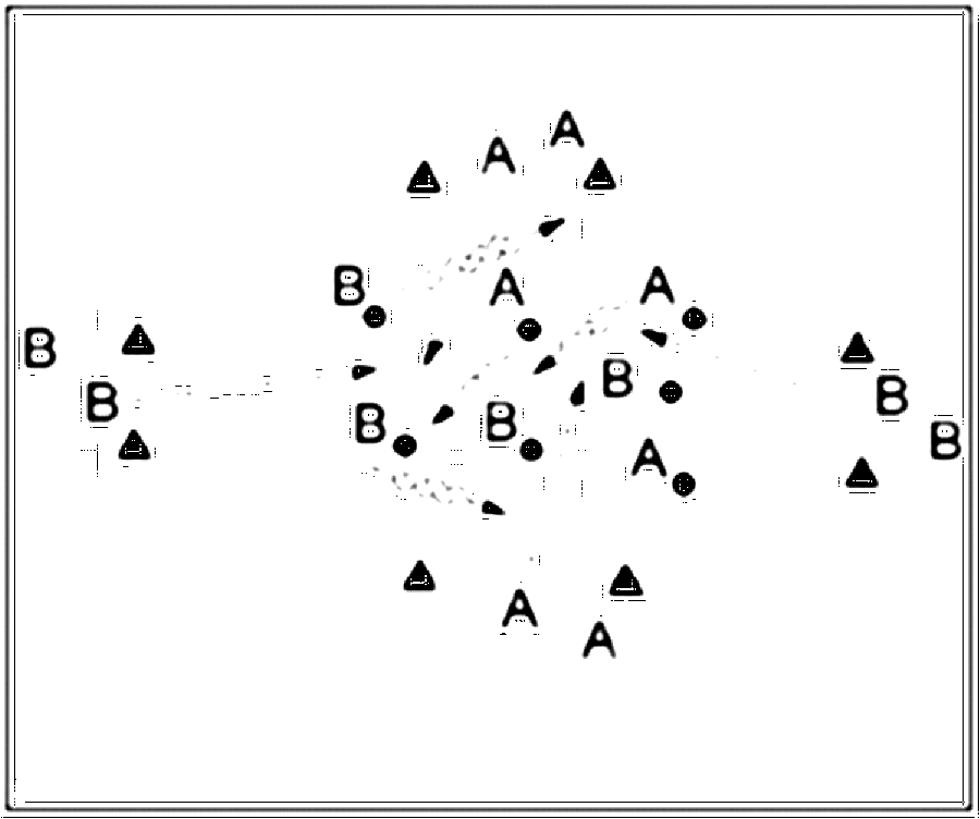 Diagramm zur Übung: Dribbling mit Hütchen im Quadrat — Koordination…