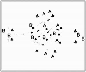 Diagramm zur Übung: Dribbling mit Hütchen im Quadrat —…