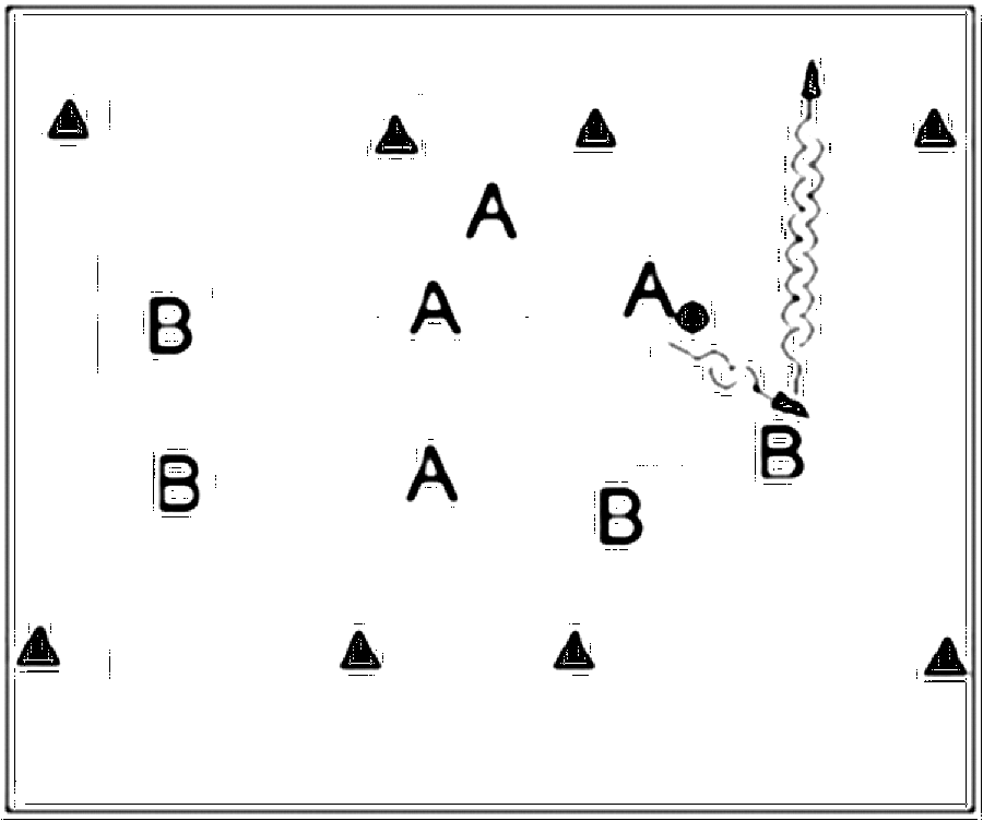 Diagramm zur Übung: Die beiden Mannschaften spielen auf die beiden Tore