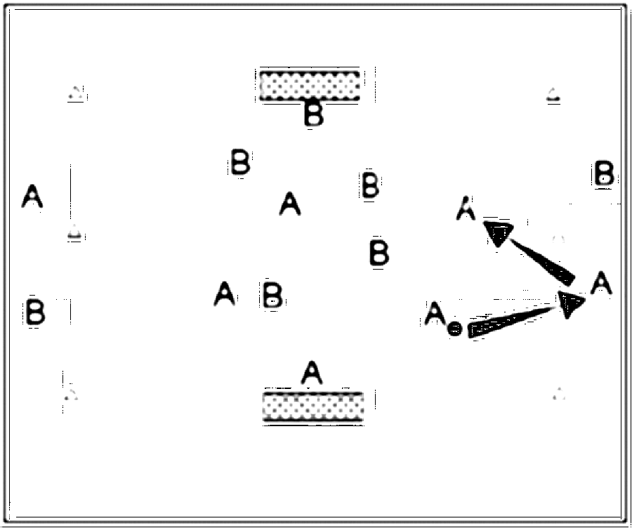 Diagramm zur Übung: Dribbling mit Tor in Gruppen — Zuspiel, B-Jugend