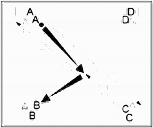 Diagramm zur Übung: Hütchen im Quadrat — Zuspiel, B-Jugend