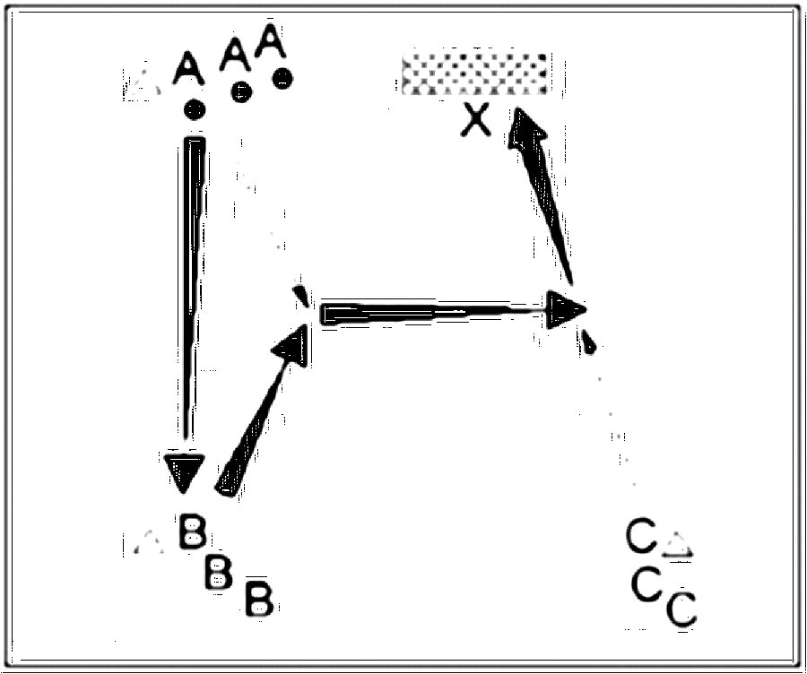 Diagramm zur Übung: Torschuss mit Hütchen — Zuspiel, B-Jugend