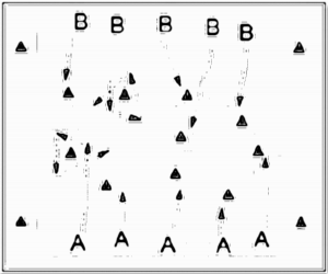 Diagramm zur Übung: Hütchen in Gruppen — Aufwärmen, D-Jugend