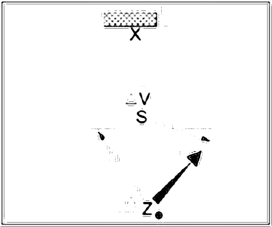 Diagramm zur Übung: Passen mit Hütchen — Zuspiel, B-Jugend