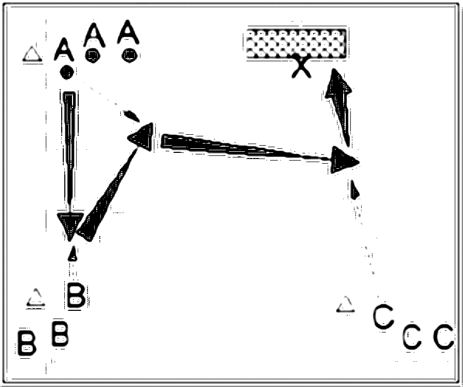 Diagramm zur Übung: Werden in drei Gruppen aufgeteilt