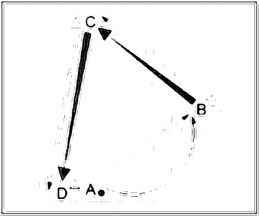 Diagramm zur Übung: Ballmitnahme mit Hütchen im Dreieck — Aufwärmen…