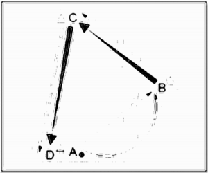 Diagramm zur Übung: Ballmitnahme mit Hütchen im Dreieck —…