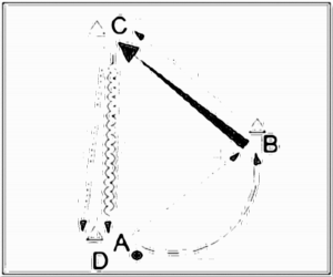 Diagramm zur Übung: Dribbling mit Hütchen im Dreieck —…