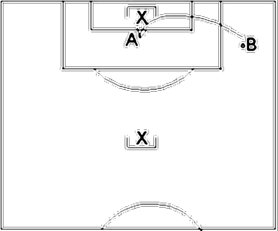 Diagramm zur Übung: Laufweg mit Tor — Torwart - Strafraumbeherrschung…