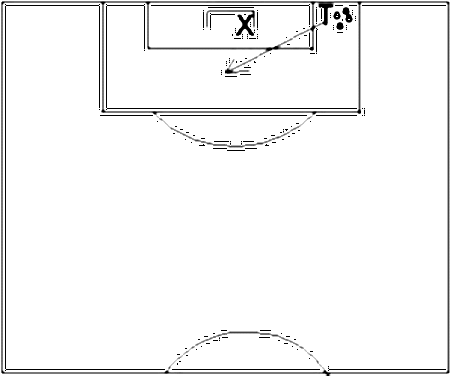 Diagramm zur Übung: Sprünge mit Tor — Torwart - Hechten, B-Jugend, mit…