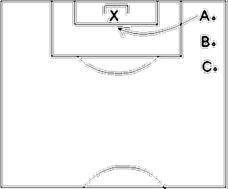 Diagramm zur Übung: Flanke mit Tor — Torwart - Flanken, B-Jugend, mit…