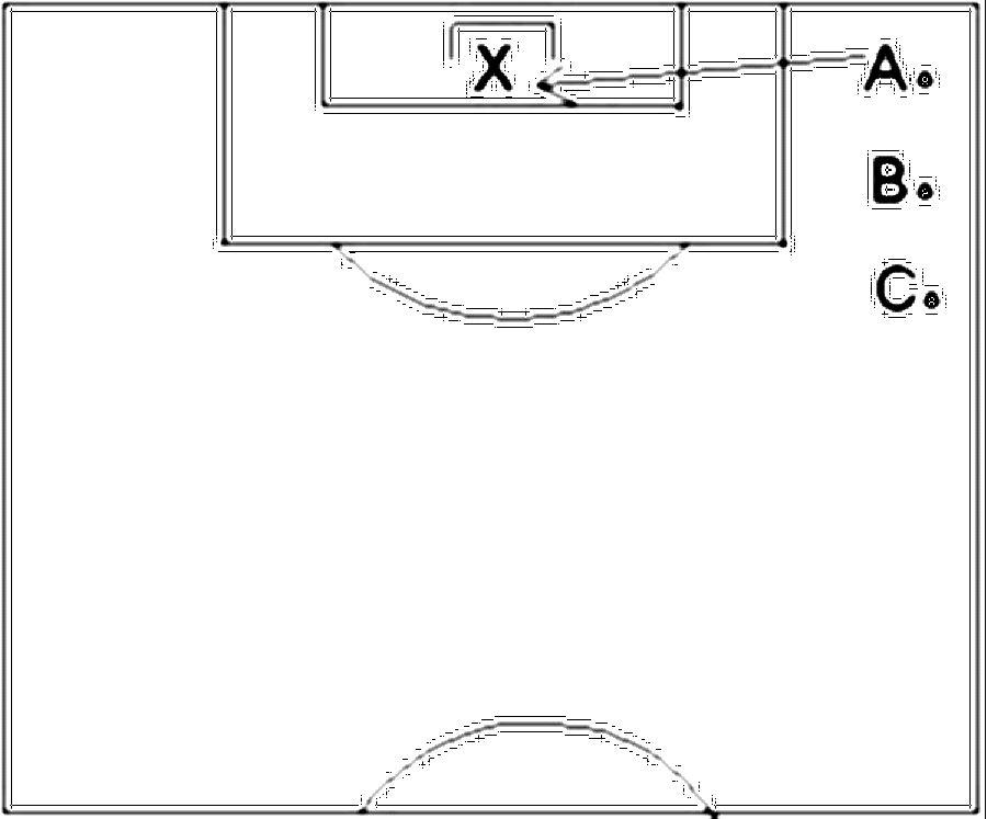 Diagramm zur Übung: Tor mit Torwart — Torwart - Flanken, B-Jugend