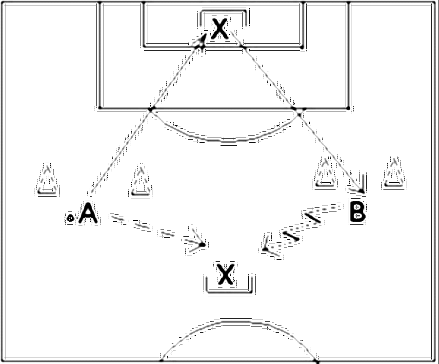 Diagramm zur Übung: Mit Ball spielt dem Torwart einen hohen Ball zu