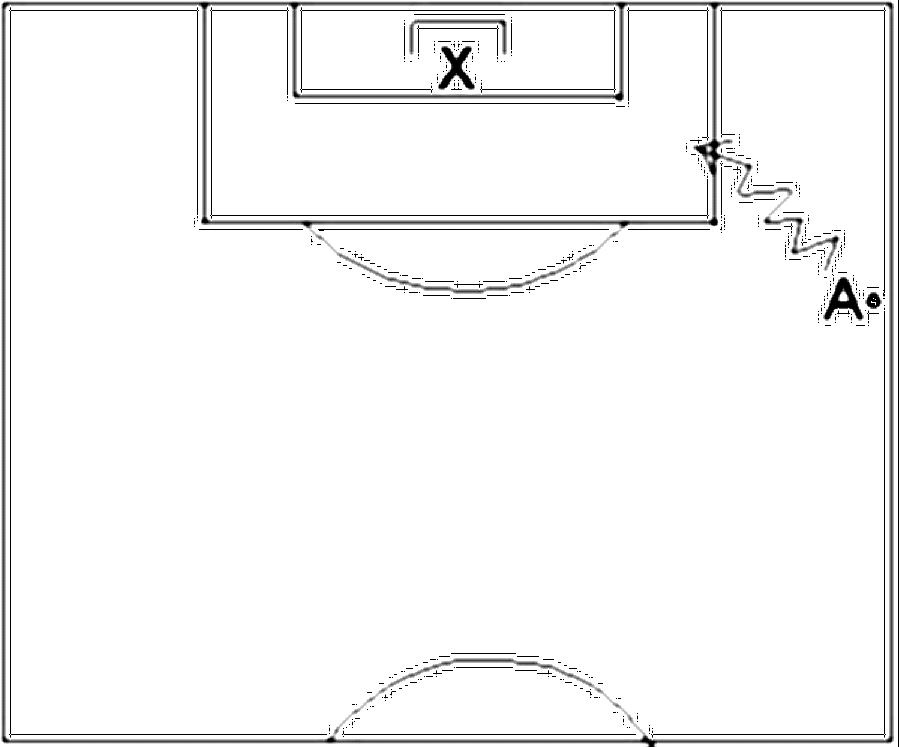Diagramm zur Übung: mit Torwart