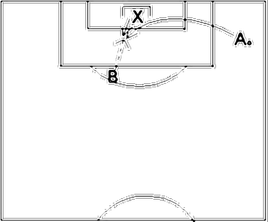 Diagramm zur Übung: Flanke mit Tor — Torwart - Flanken, C-Jugend