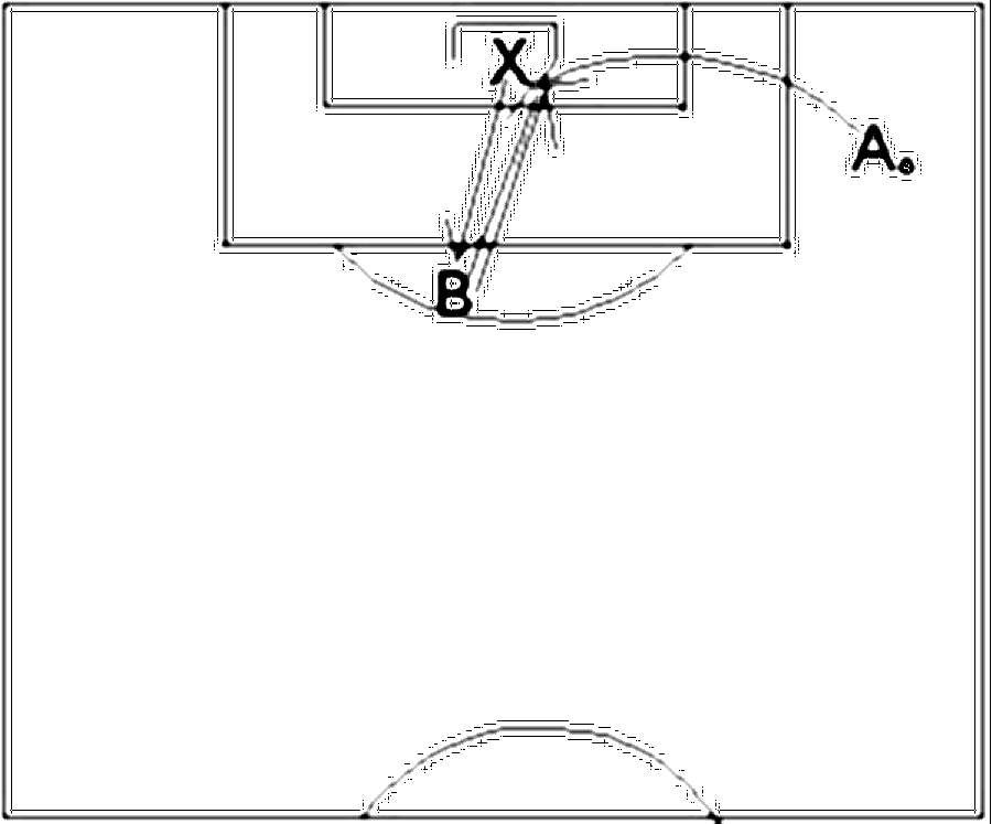 Diagramm zur Übung: Flanke mit Tor — Torwart - Flanken, C-Jugend, mit…