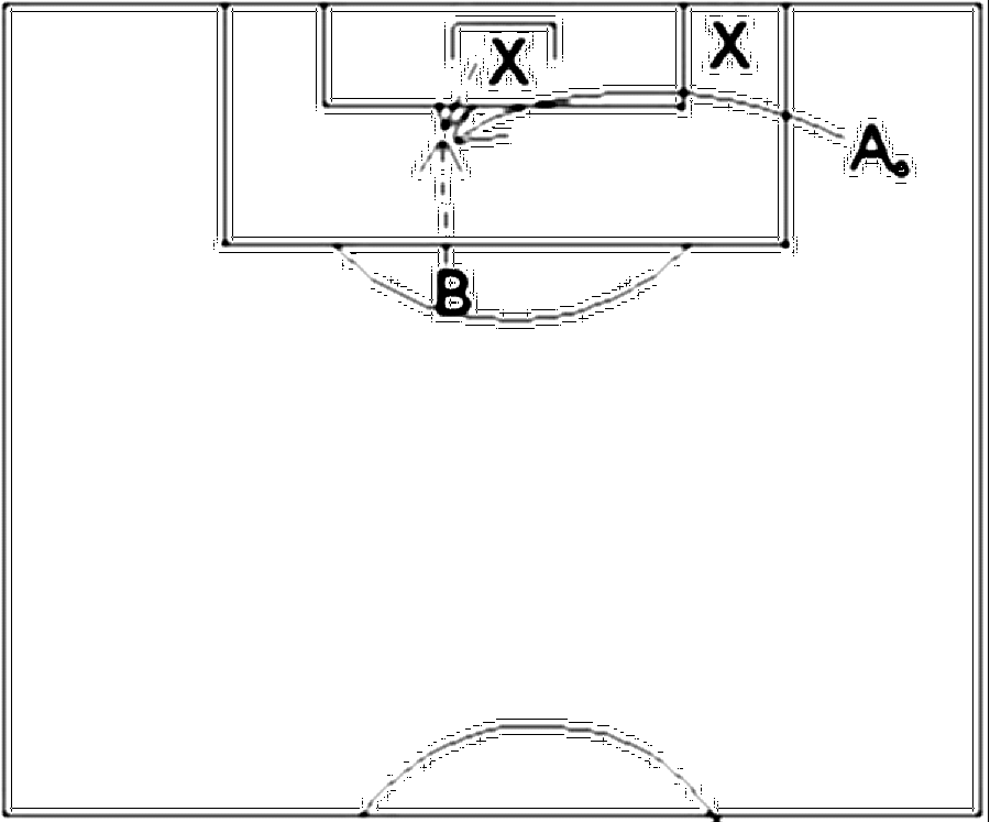Diagramm zur Übung: Die Hälfte der Spieler steht seitlich vom Strafraum