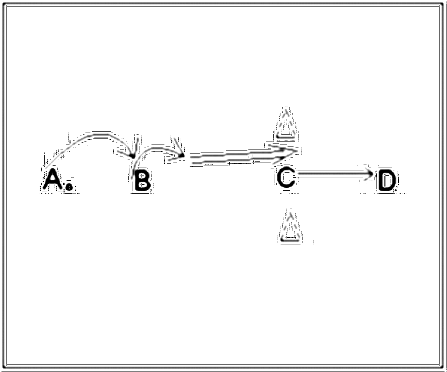Diagramm zur Übung: Hütchen in Gruppen — Balltechnik, A-Jugend