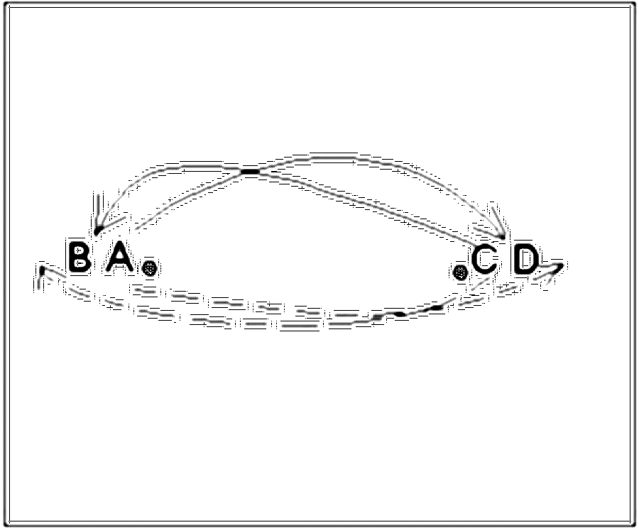 Diagramm zur Übung: Medizinball in Gruppen — Kraft, A-Jugend