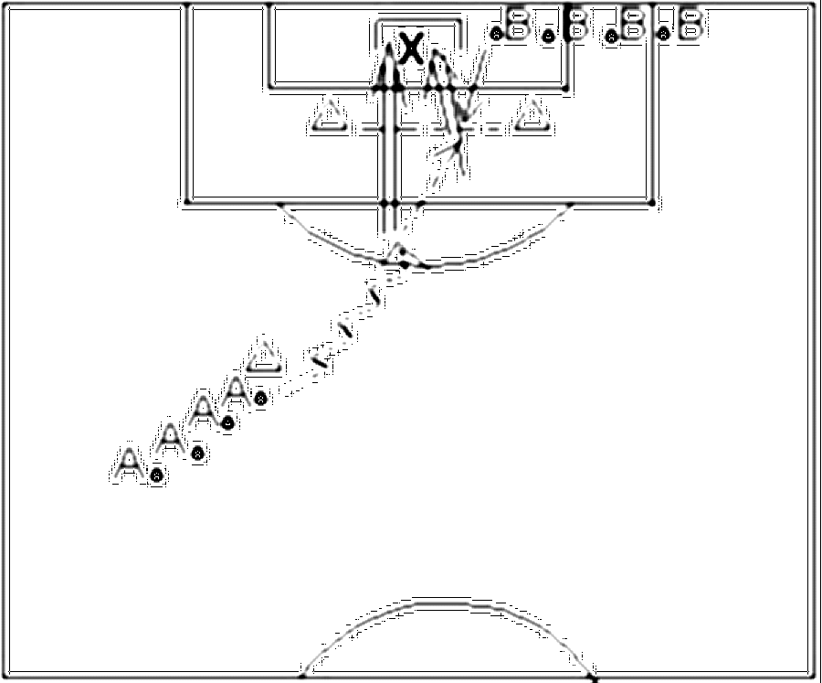 Diagramm zur Übung: Torschuss in Gruppen — Torwart - Stellungsspiel…