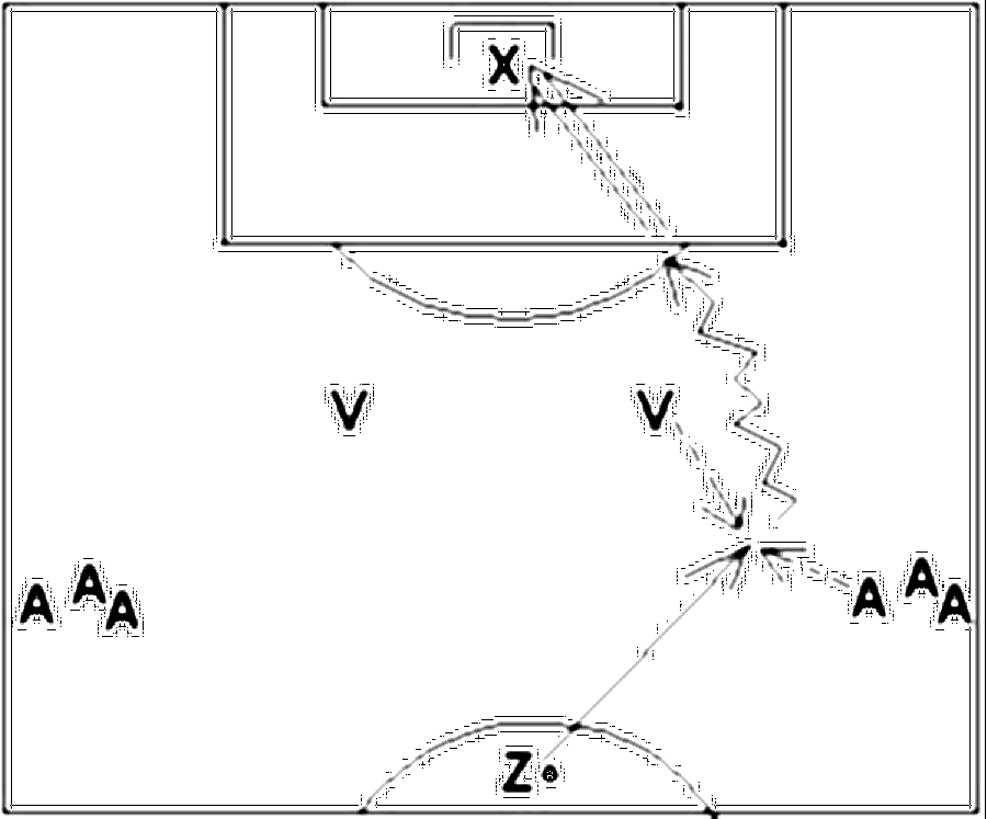 Diagramm zur Übung: Passen mit Tor in Gruppen — 1 gegen 1, A-Jugend