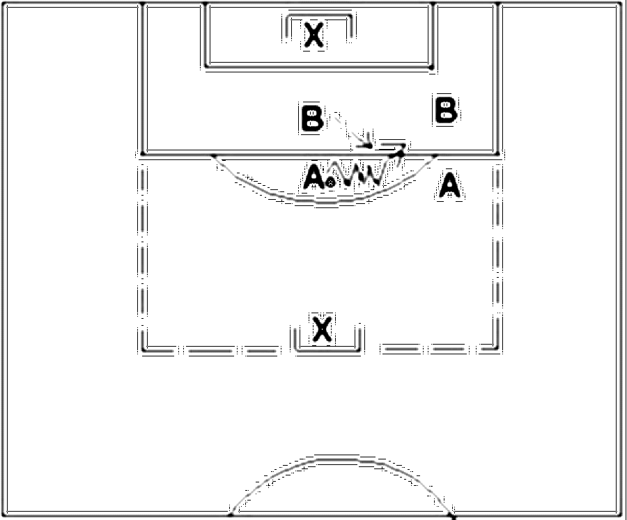 Diagramm zur Übung: Torschuss mit Torwart — Forechecking, A-Jugend
