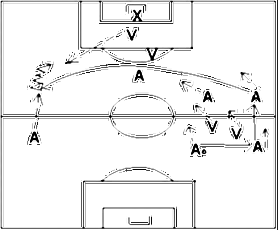 Diagramm zur Übung: Dribbling mit Tor — Positionswechsel, Profibereich