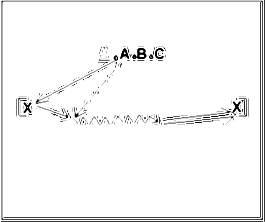 Diagramm zur Übung: Dribbling mit Hütchen — Ballmitnahme, A-Jugend