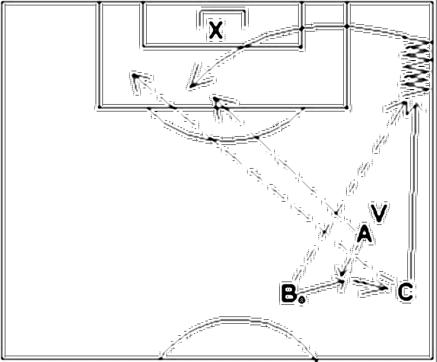 Diagramm zur Übung: Flanke — Positionswechsel, A-Jugend