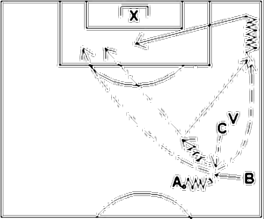 Diagramm zur Übung: Dribbling — Positionswechsel, A-Jugend