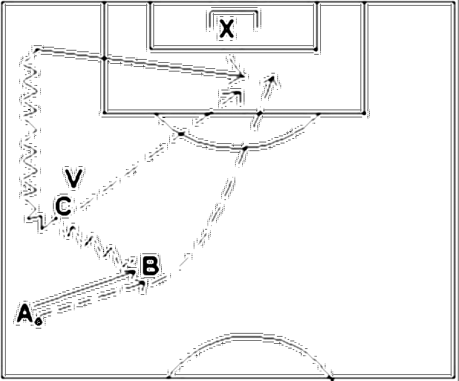 Diagramm zur Übung: Dribbling mit Tor — Positionswechsel, A-Jugend