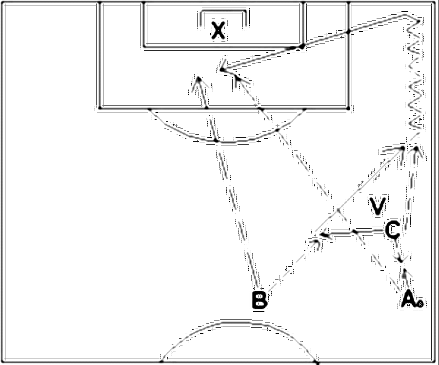 Diagramm zur Übung: Doppelpass — Positionswechsel, A-Jugend
