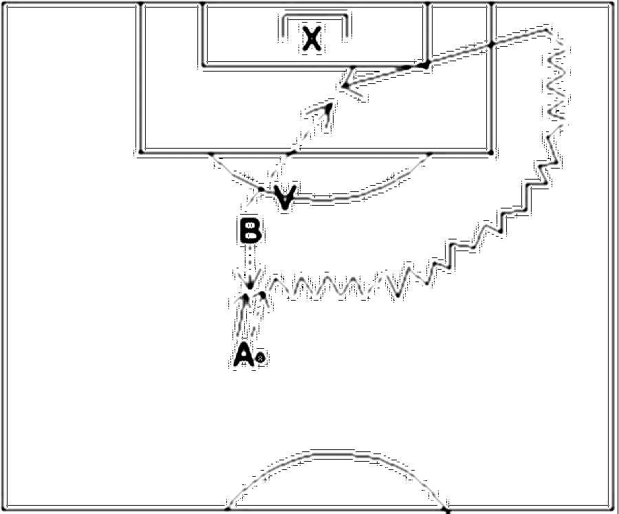 Diagramm zur Übung: A spielt ihm den Ball zu, startet seinem Abspiel…