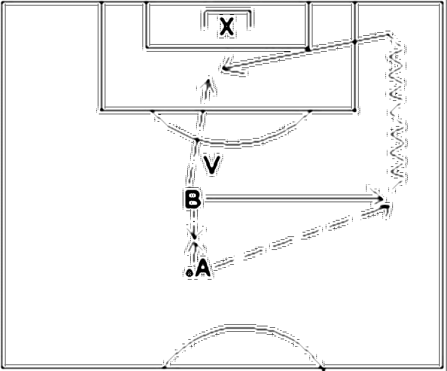 Diagramm zur Übung: A spielt ihm den Ball zu und läuft auf den Flügel